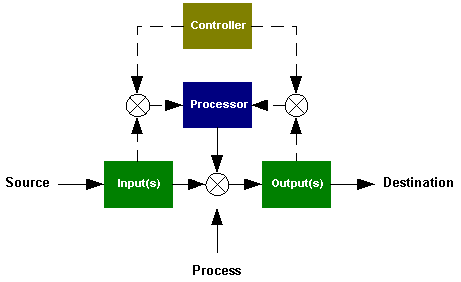 work_and_work_control_system.gif